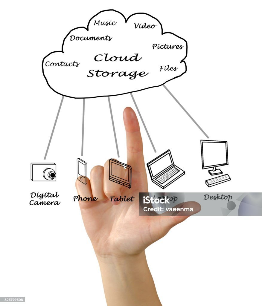 How to set up cloud storage